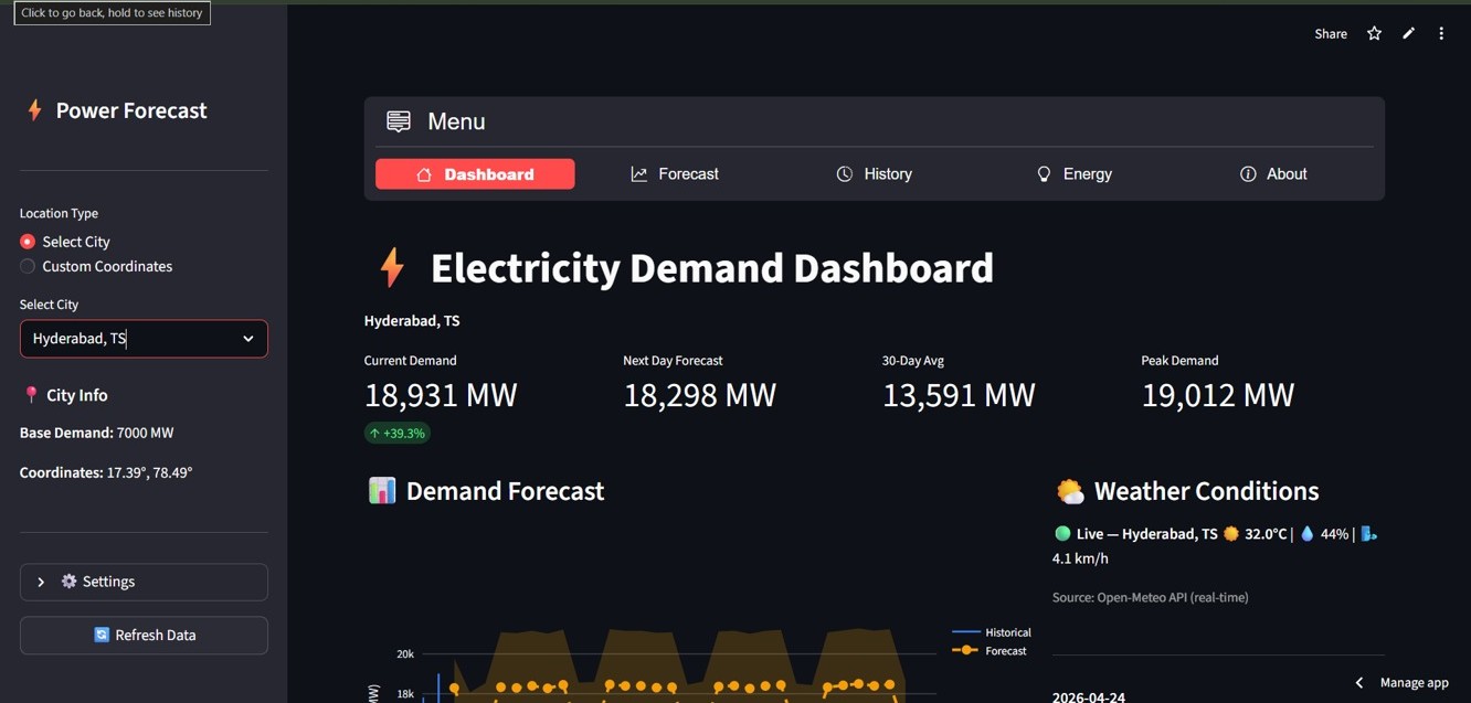Electricity Demand Forecasting Dashboard